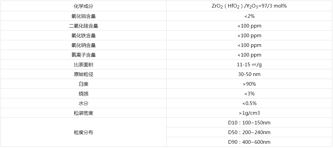 ZP100參數.png